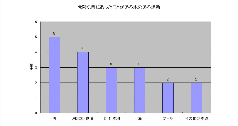 댯ȖڂɂƂ鐅̂ꏊ