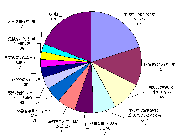 躾（しつけ）の仕方と現場における教育の進め方 - emily-judith.com