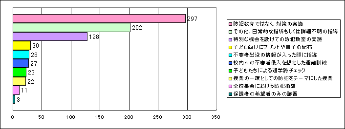 Sheet7 Ot 1