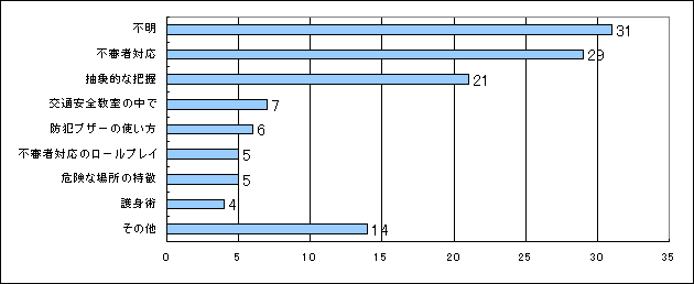 Sheet8 Ot 1